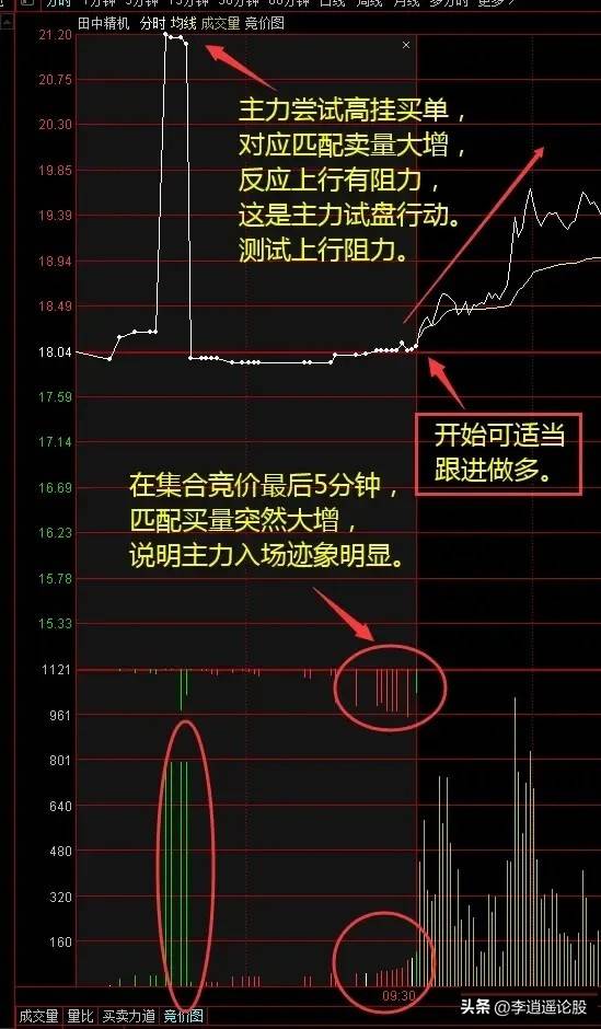 集合竞价