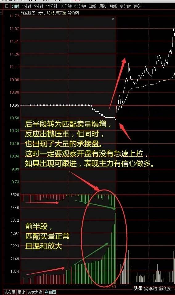 集合竞价