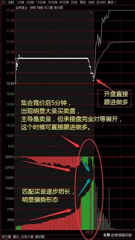 集合竞价
