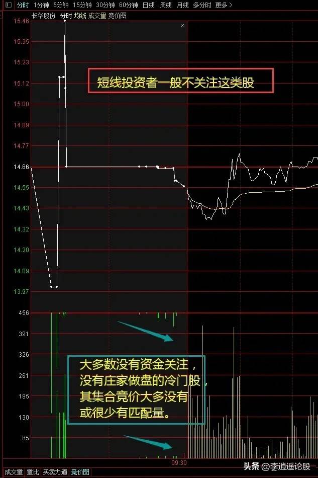 集合竞价
