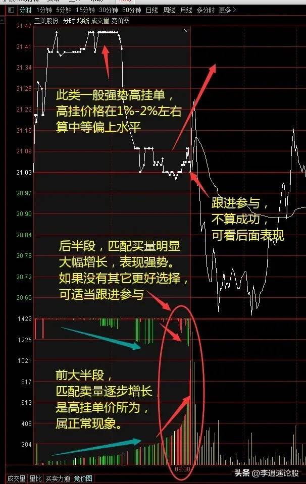 集合竞价