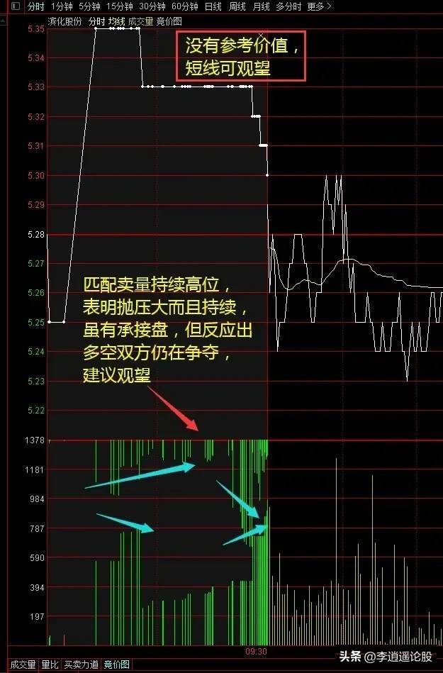 集合竞价