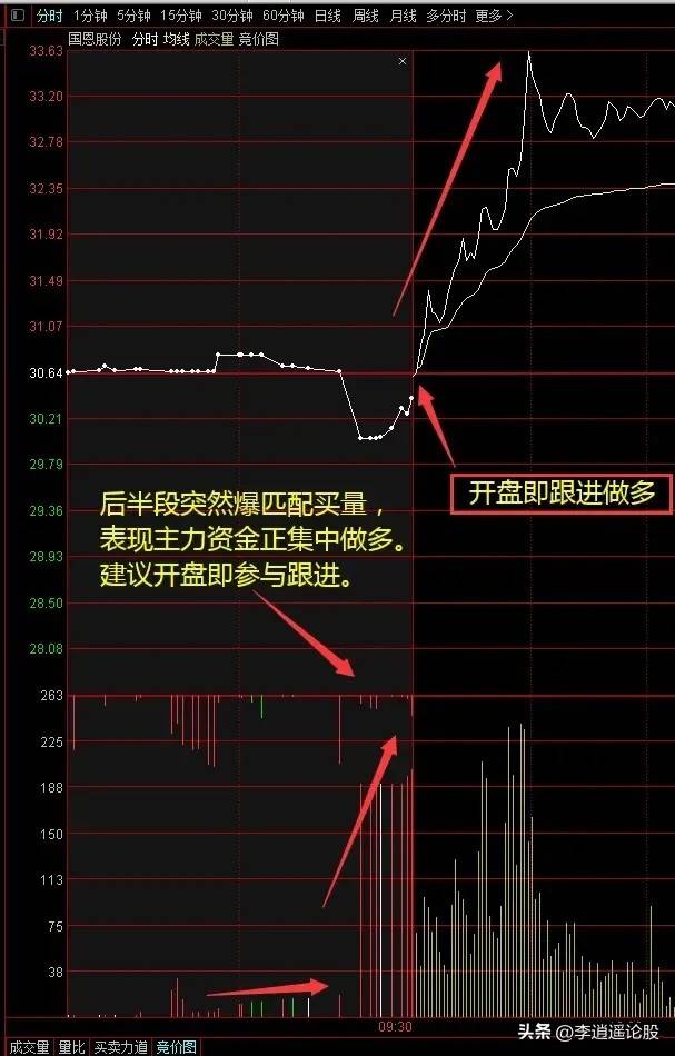 集合竞价
