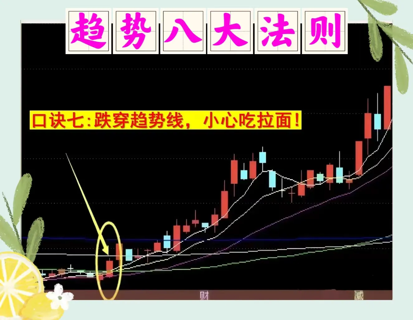 趋势八大法则