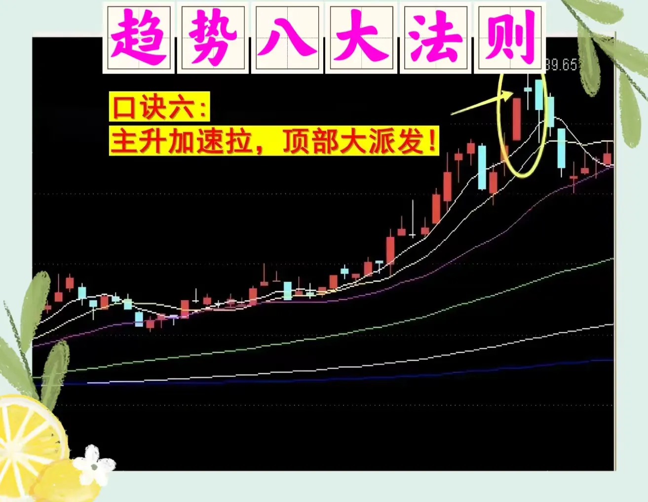 趋势八大法则