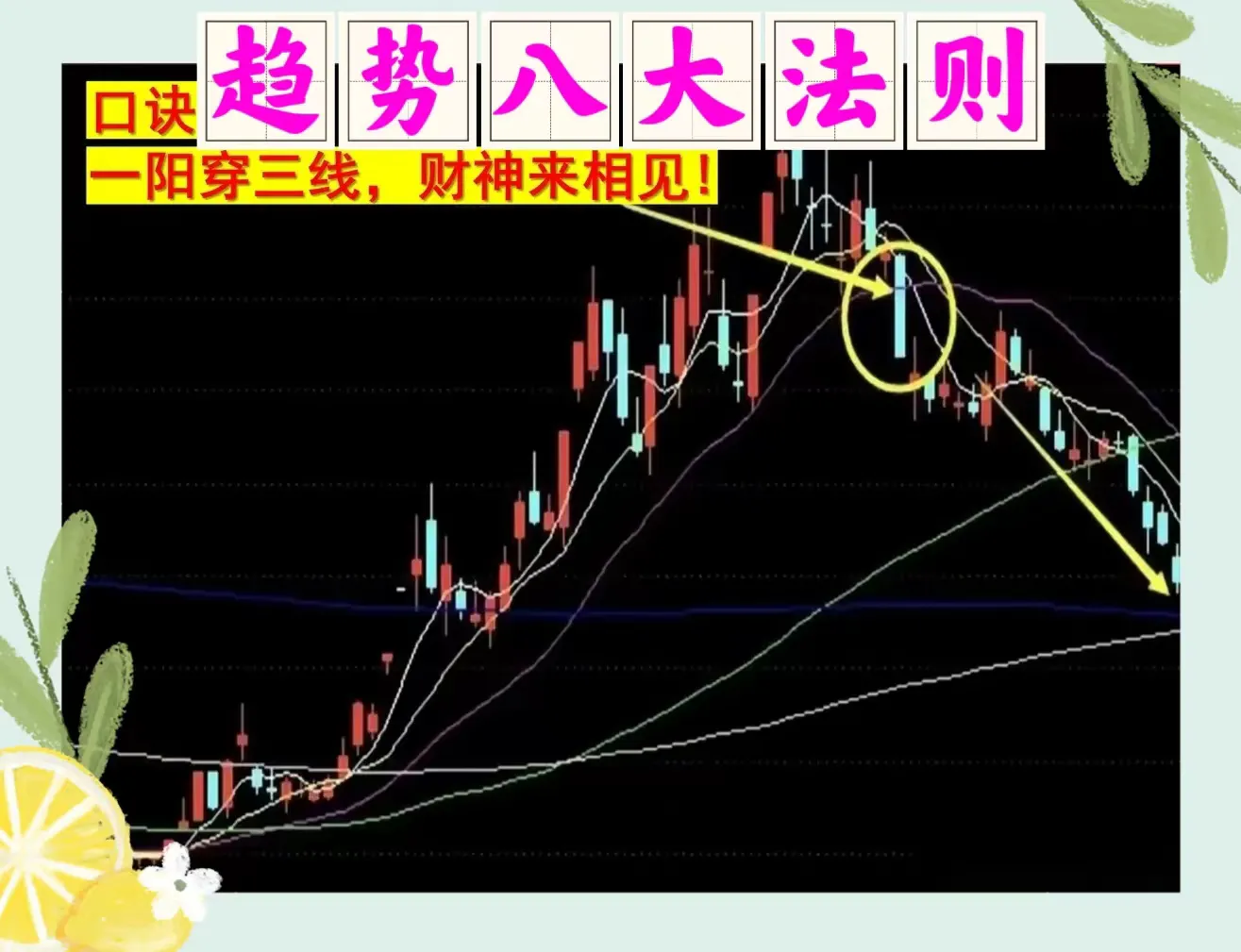 趋势八大法则