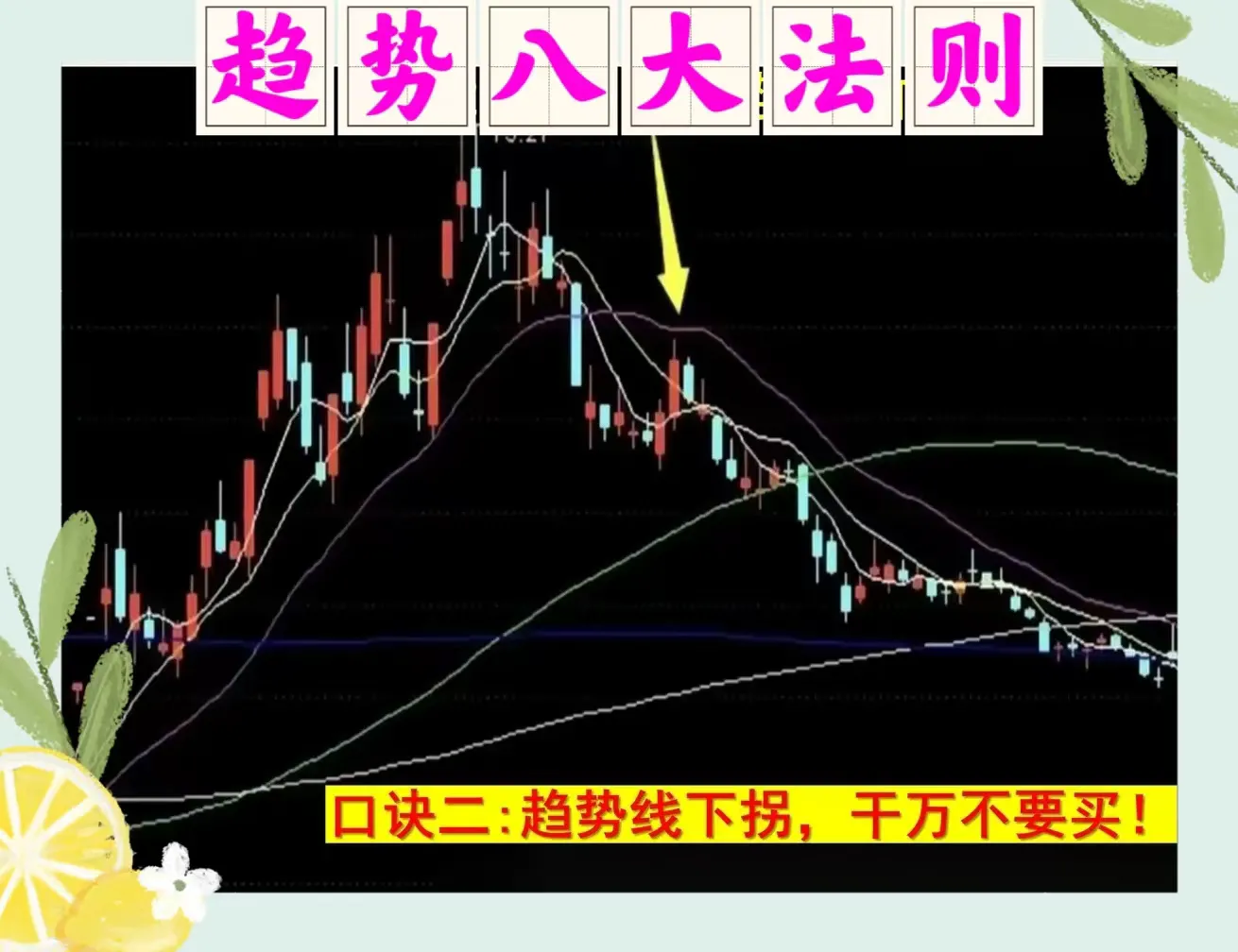 趋势八大法则