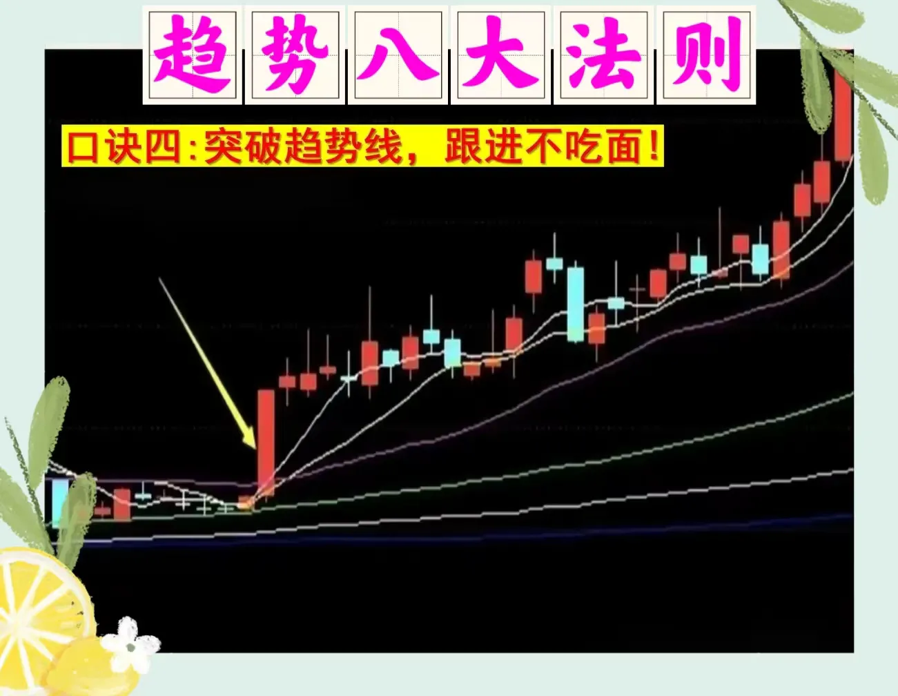 趋势八大法则
