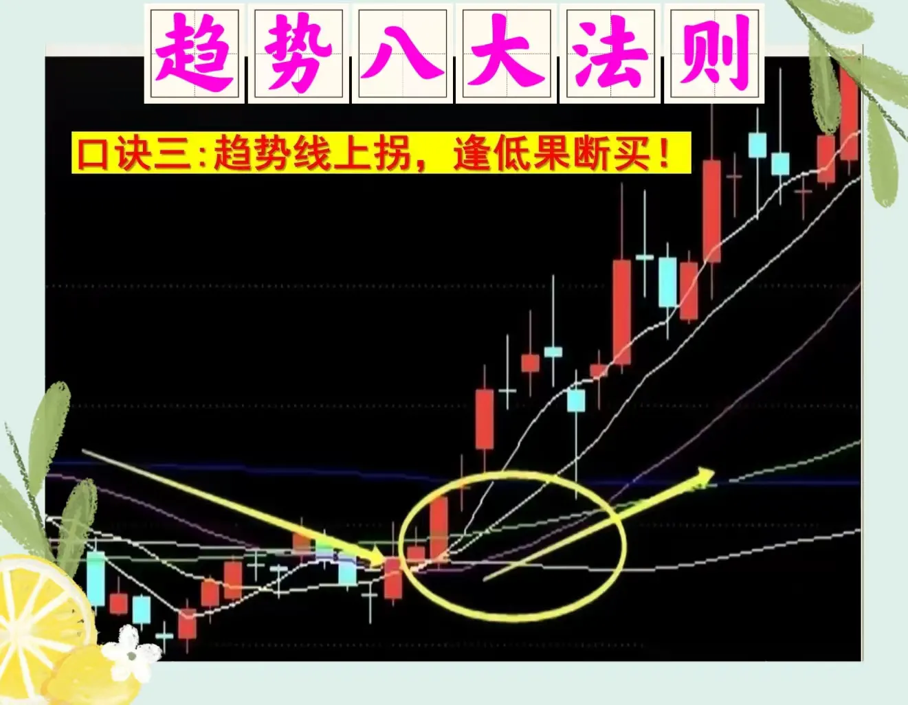 趋势八大法则