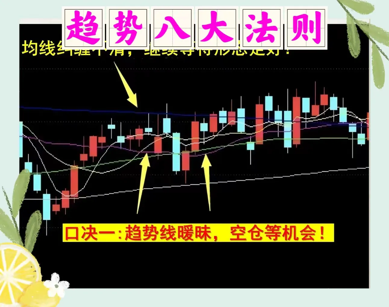 趋势八大法则