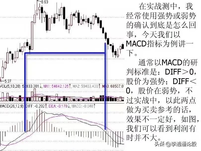 炒股绝技
