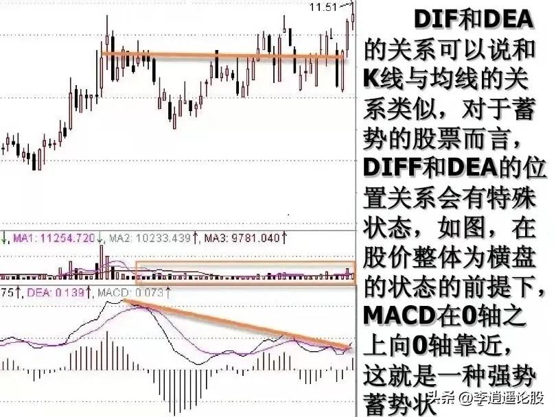 炒股绝技