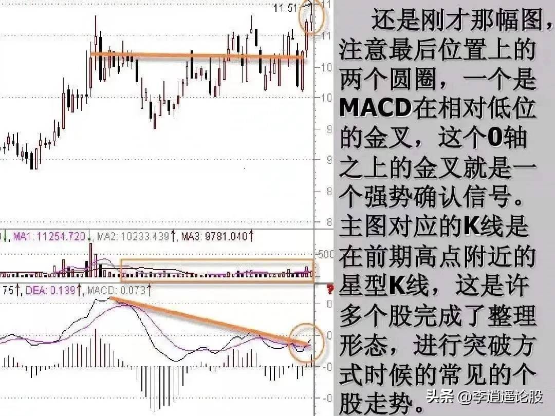 炒股绝技