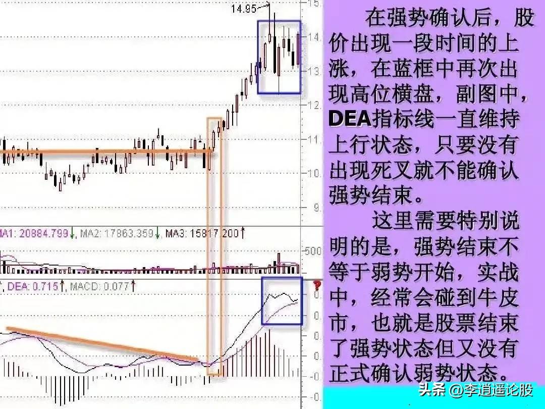 炒股绝技
