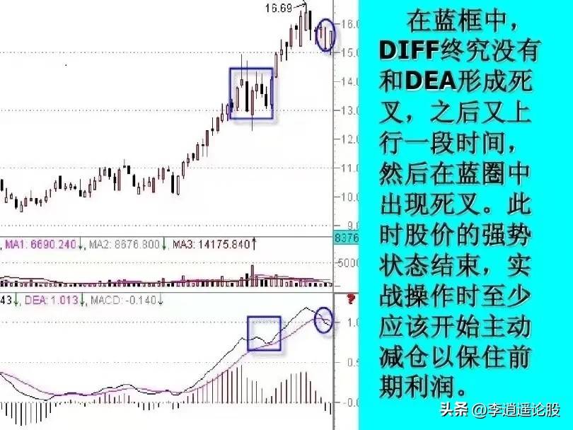 炒股绝技