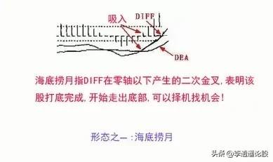 炒股绝技