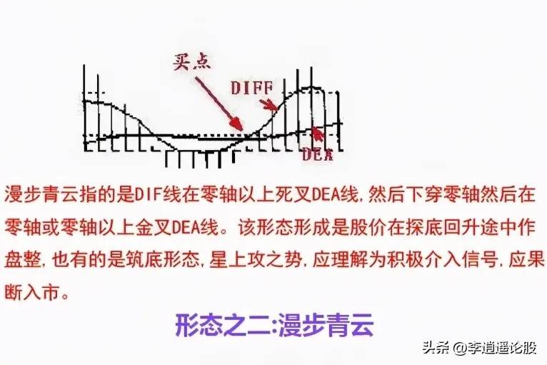 炒股绝技