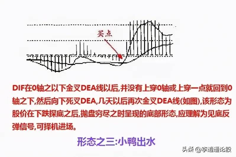 炒股绝技