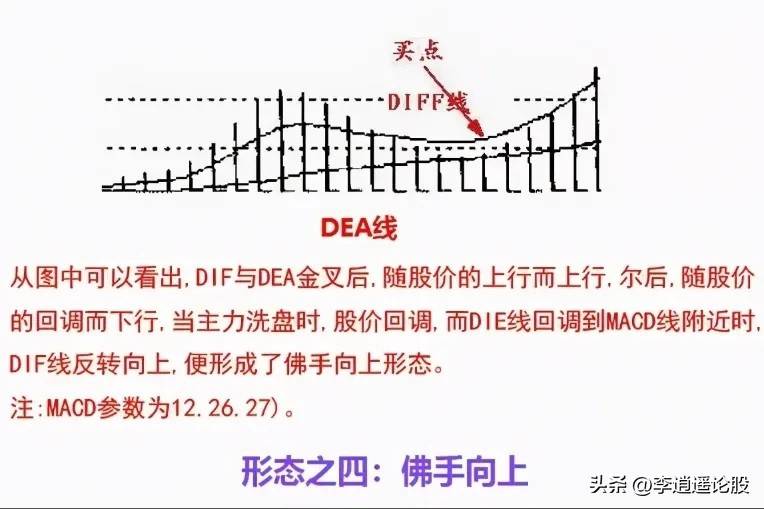 炒股绝技