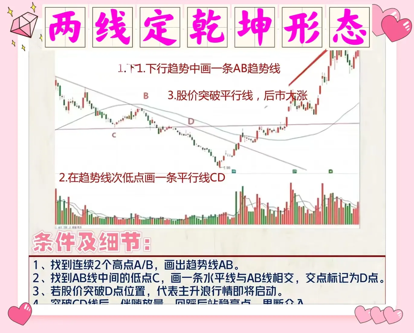 两线定乾坤形态