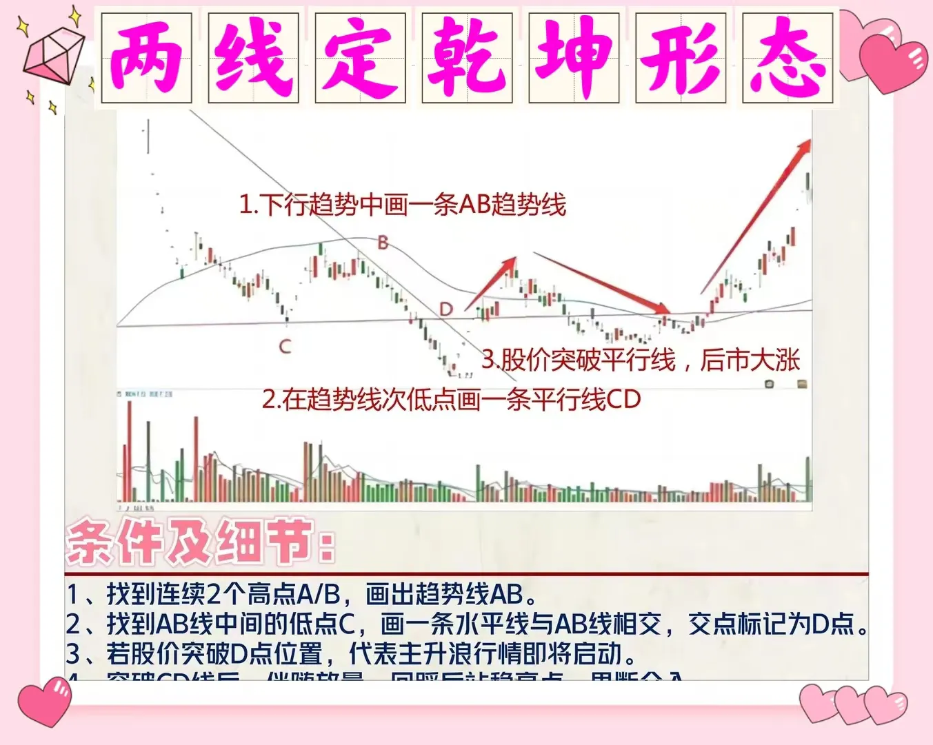 两线定乾坤形态