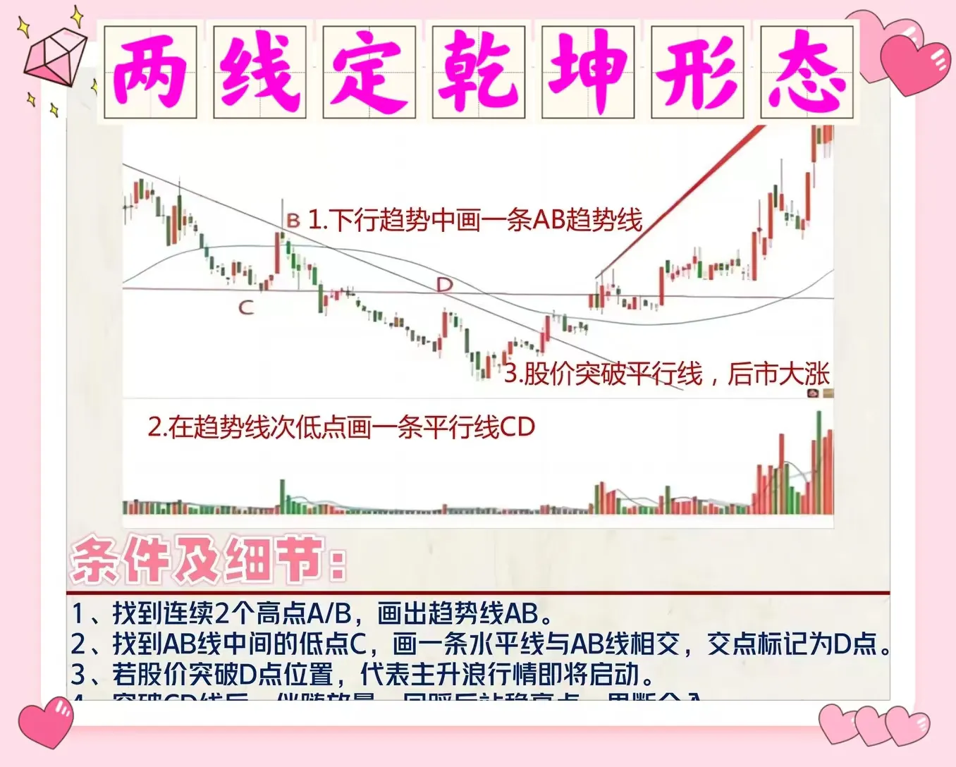 两线定乾坤形态