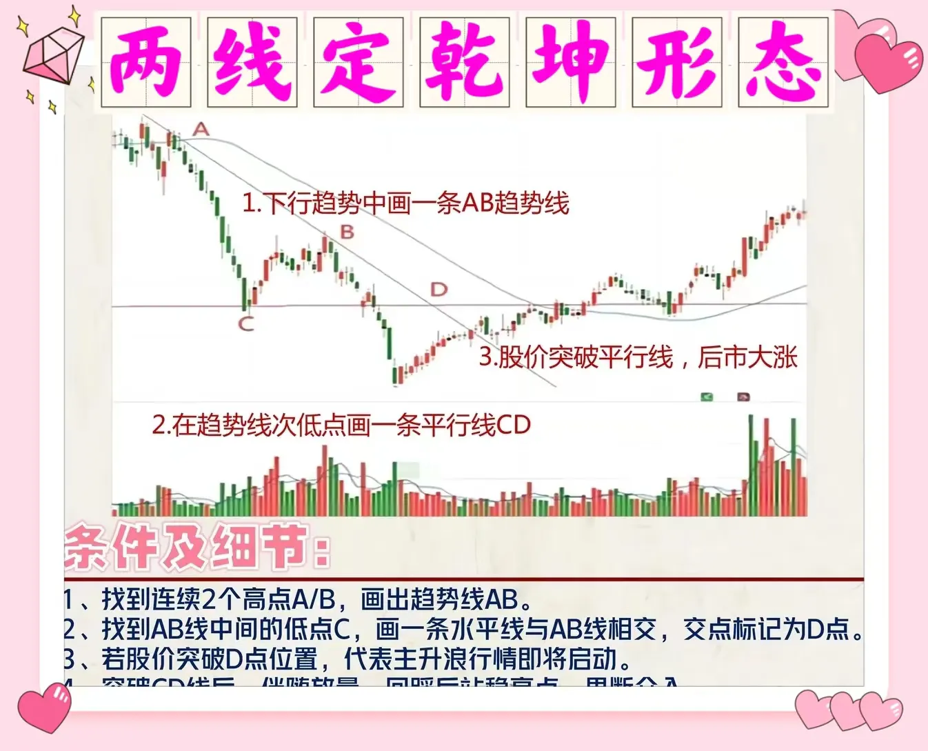 两线定乾坤形态