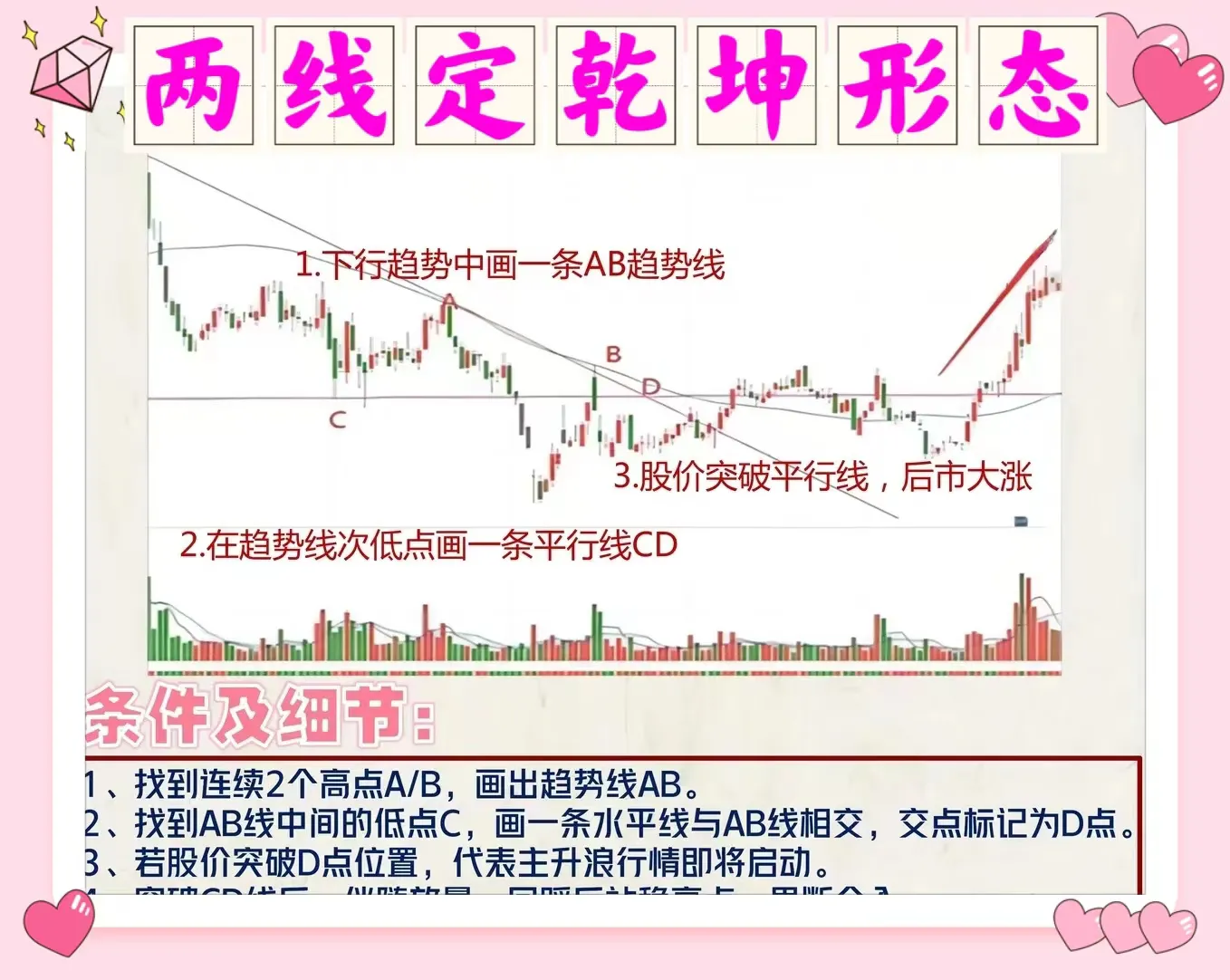 两线定乾坤形态