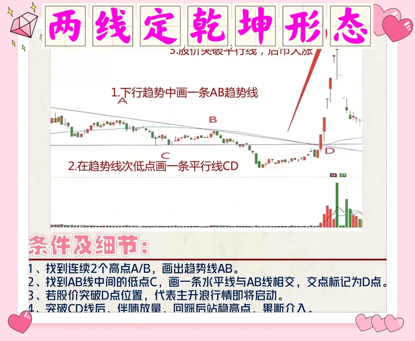 两线定乾坤形态