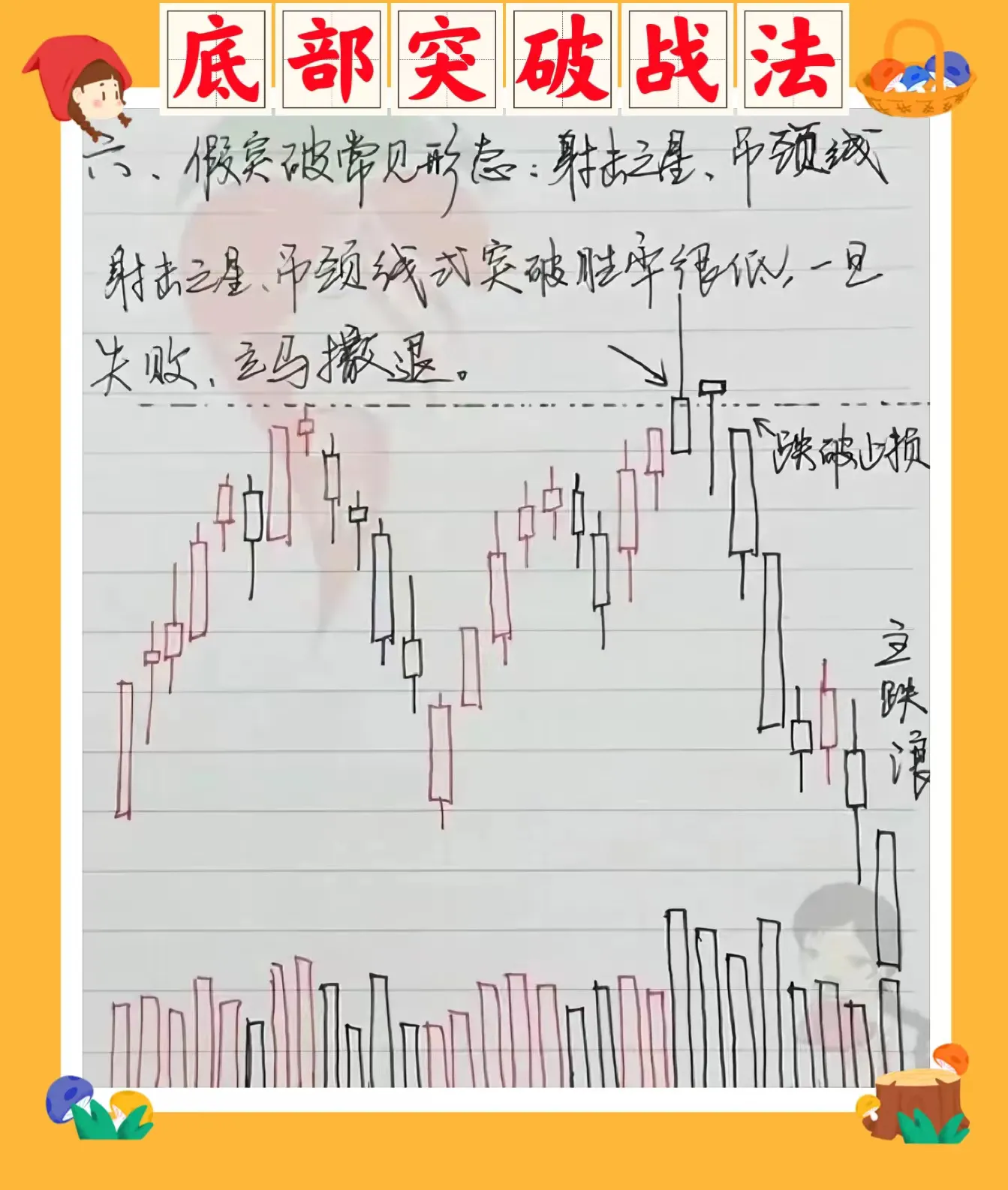 底部突破战法