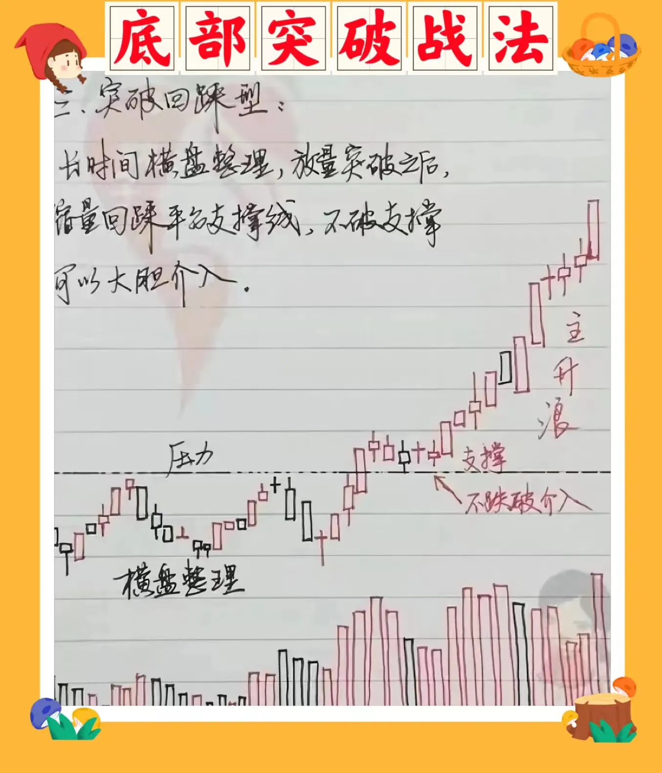 底部突破战法