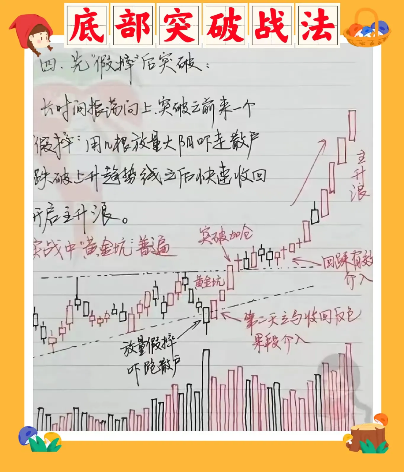 底部突破战法