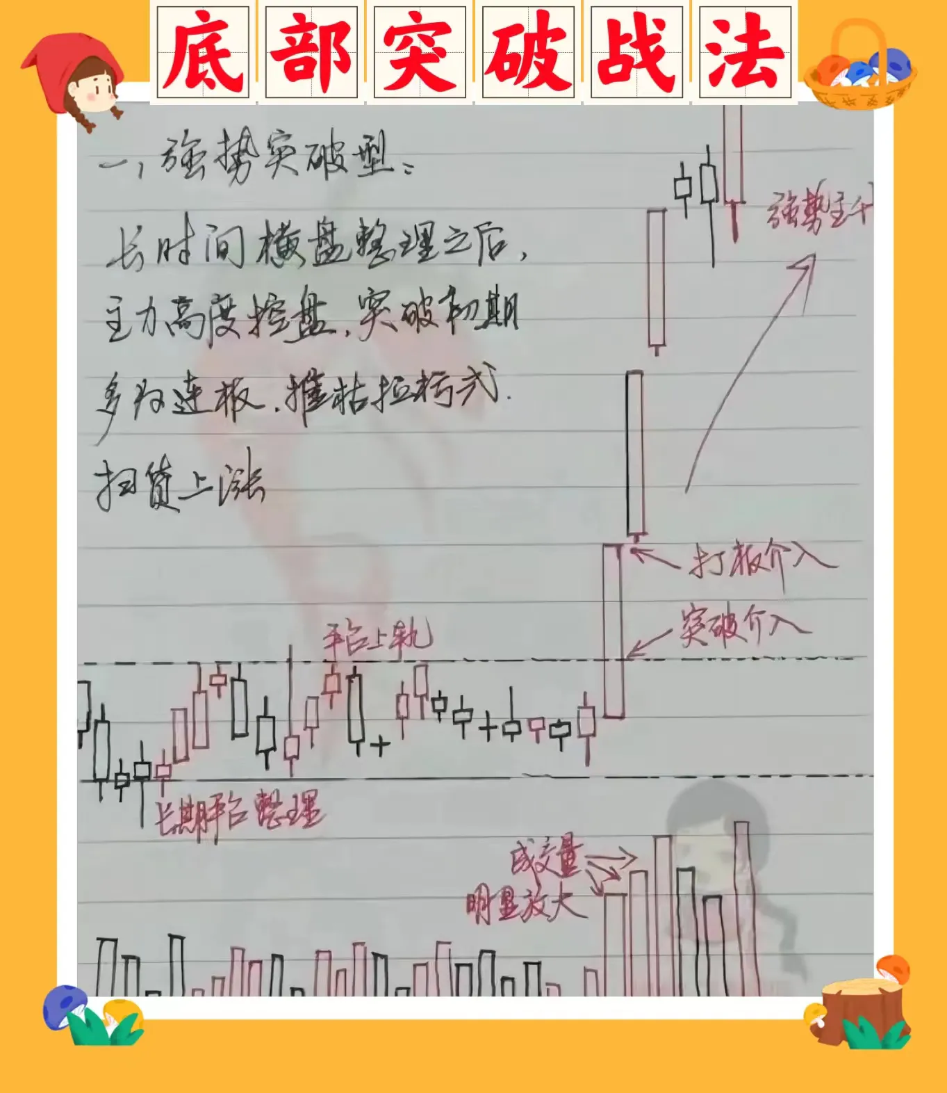 底部突破战法