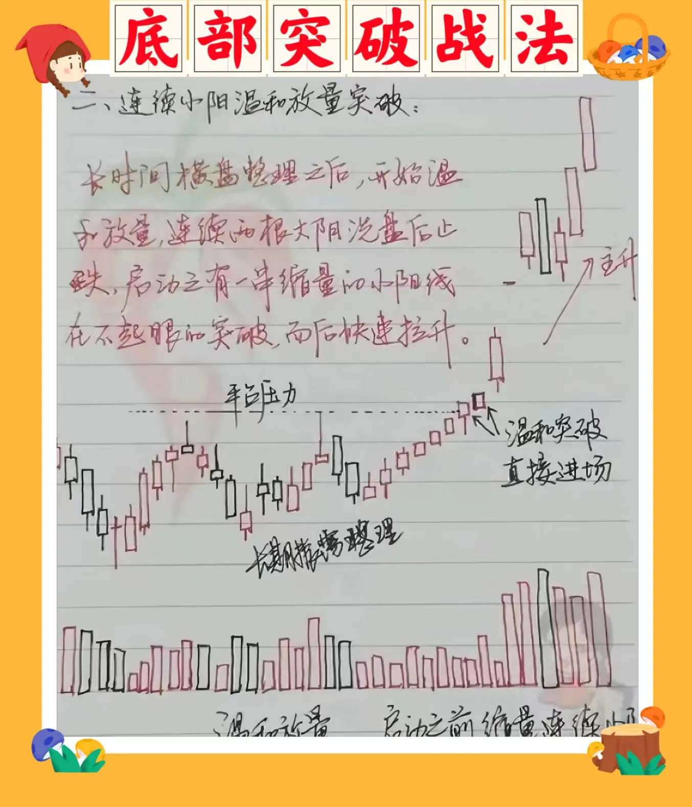 底部突破战法