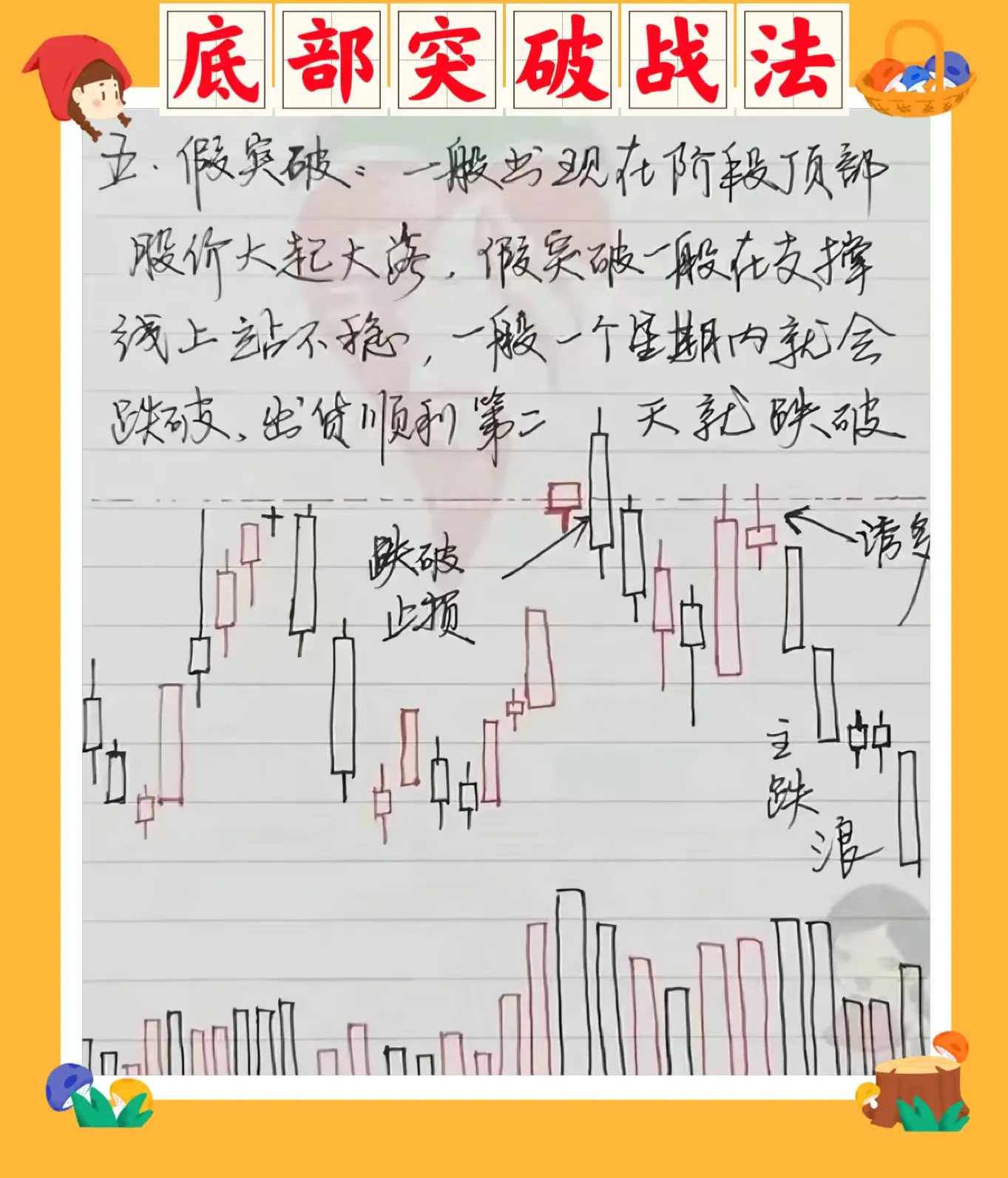 底部突破战法