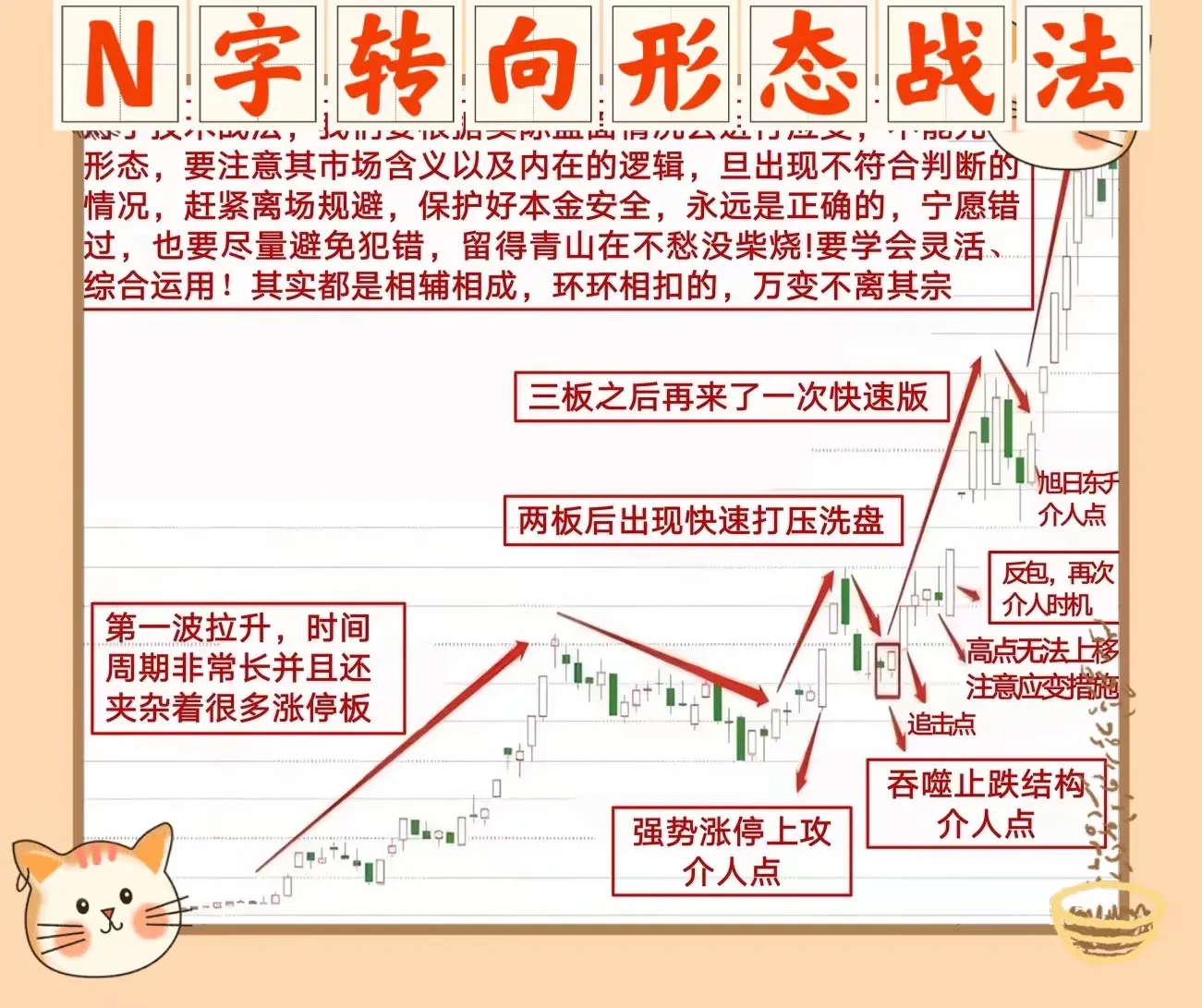 N字转向形态战法