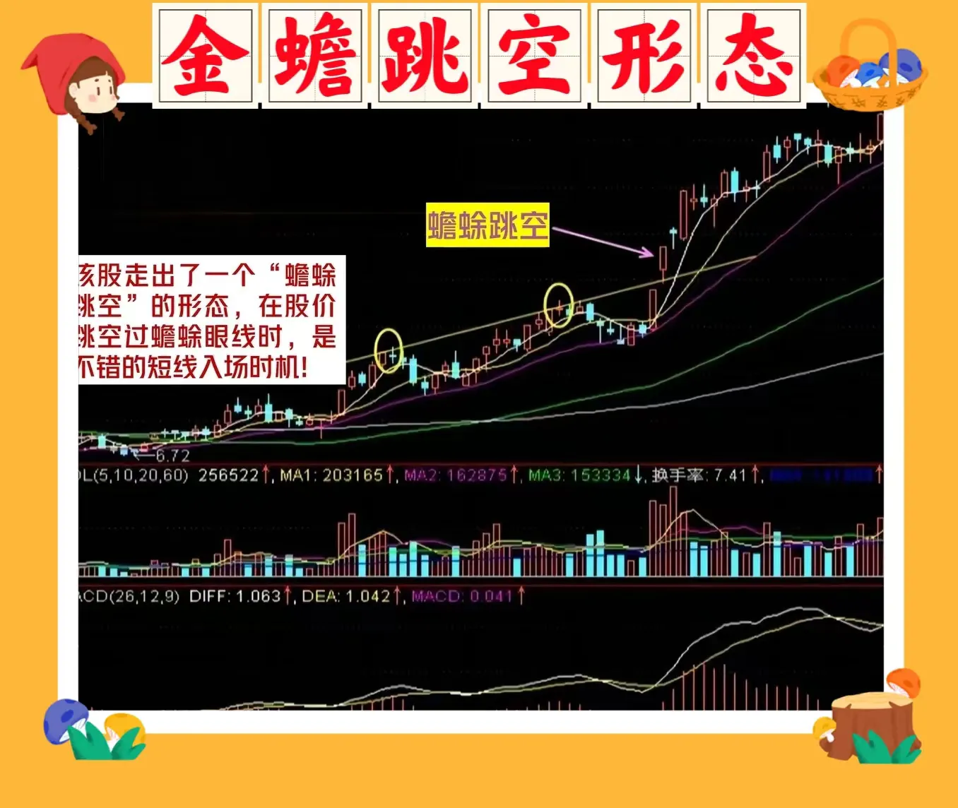 金蟾跳空形态
