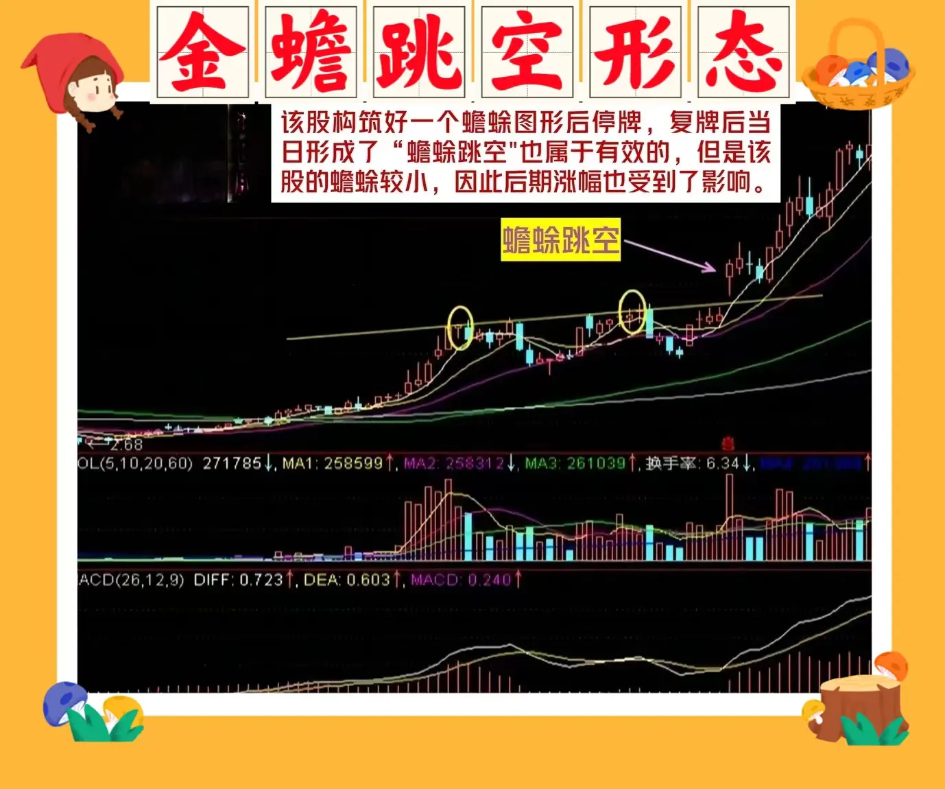 金蟾跳空形态