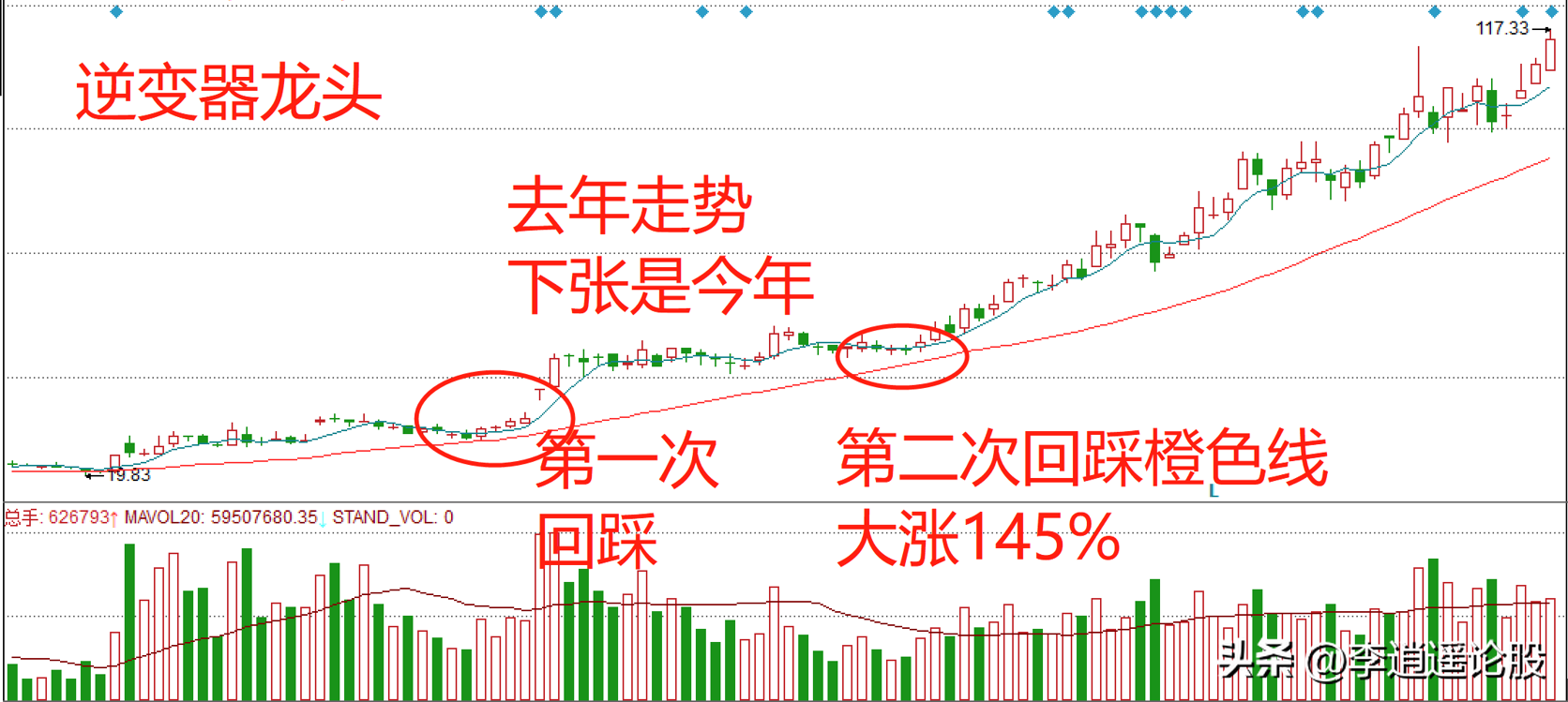 9条经验