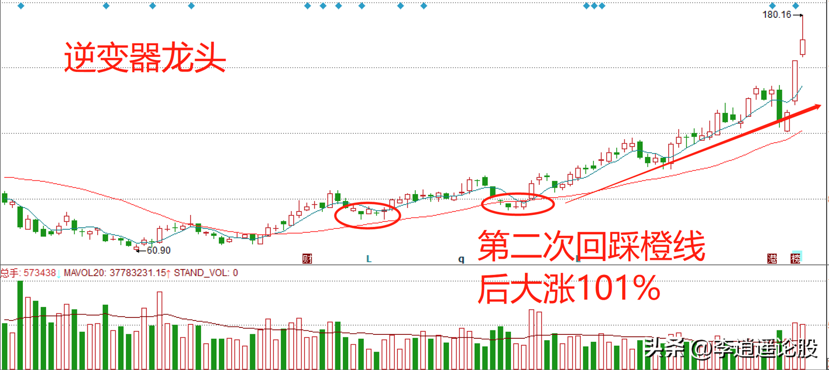 9条经验