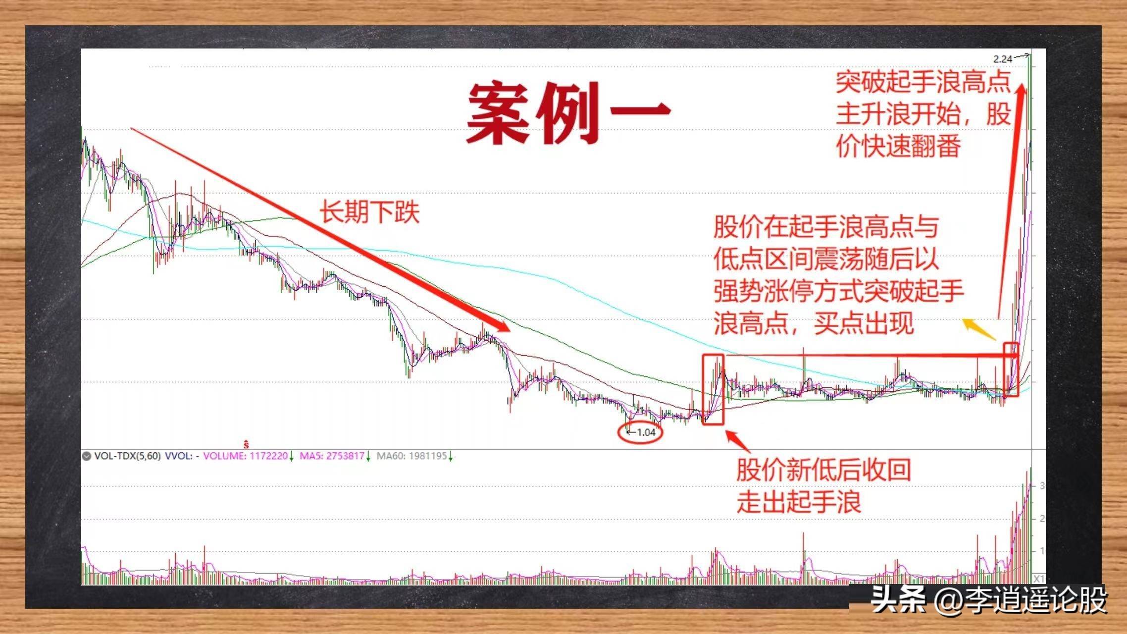 趋势反转