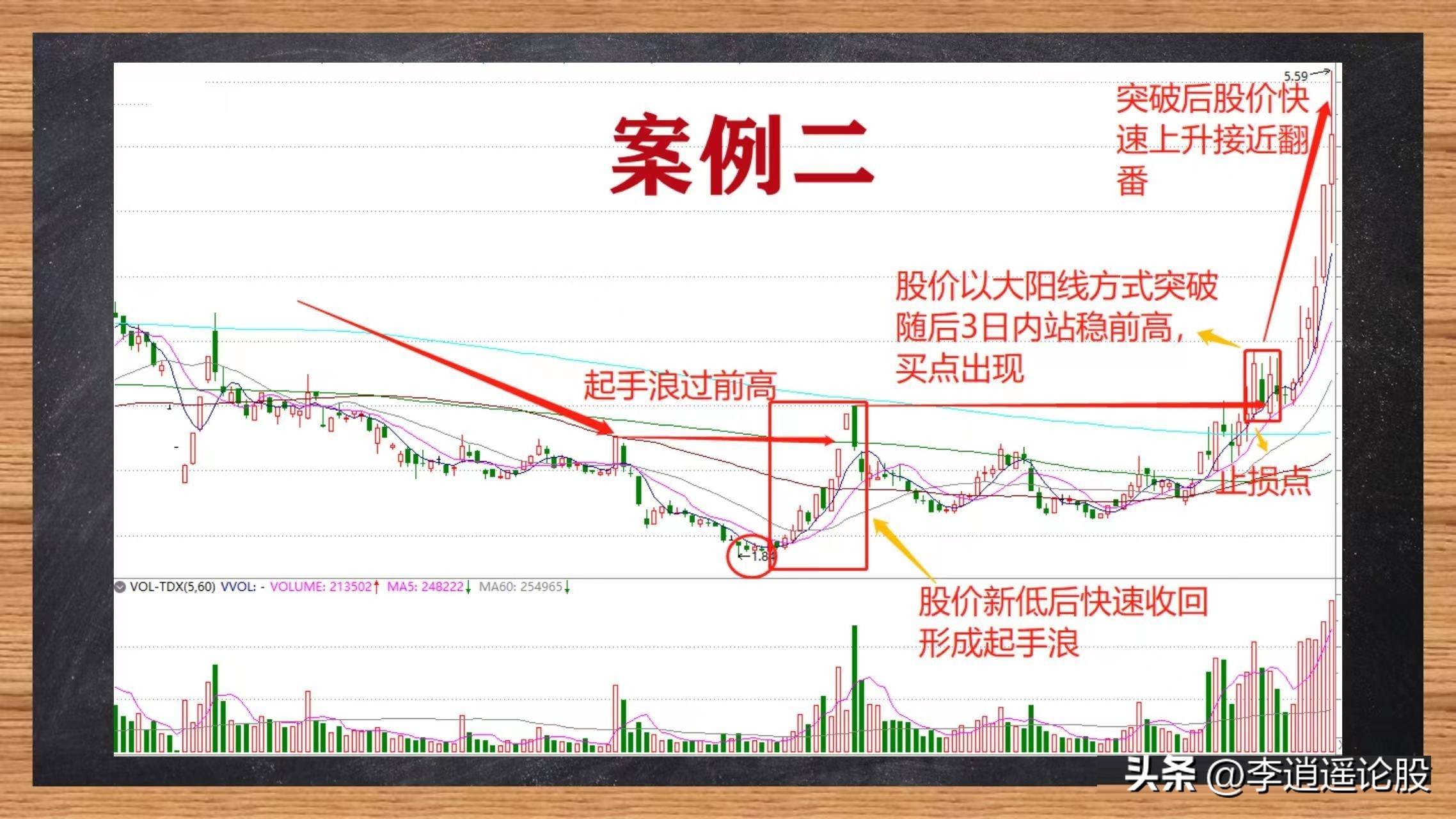 趋势反转