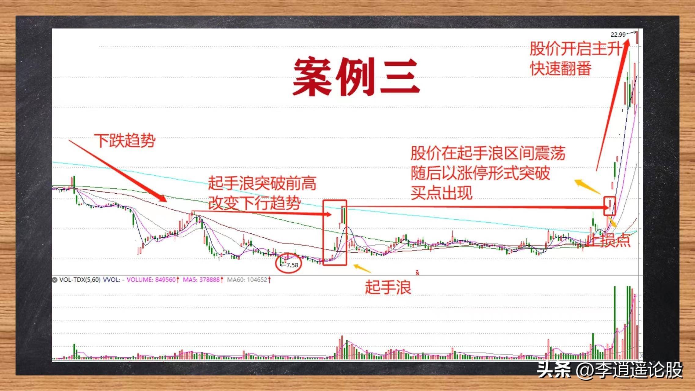 趋势反转