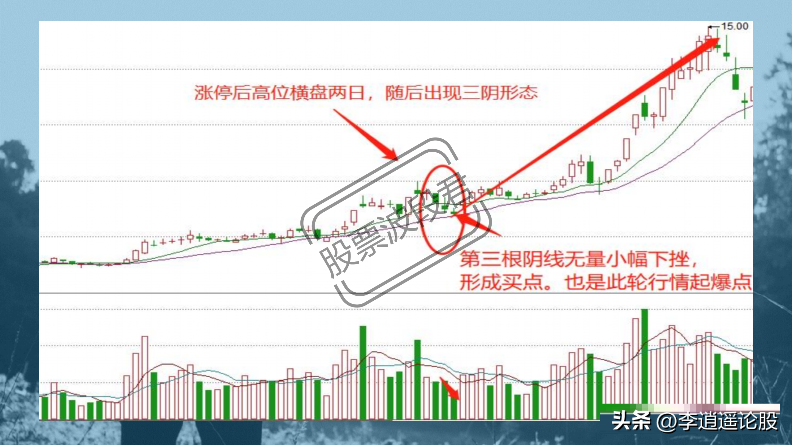 三阴生阳战法
