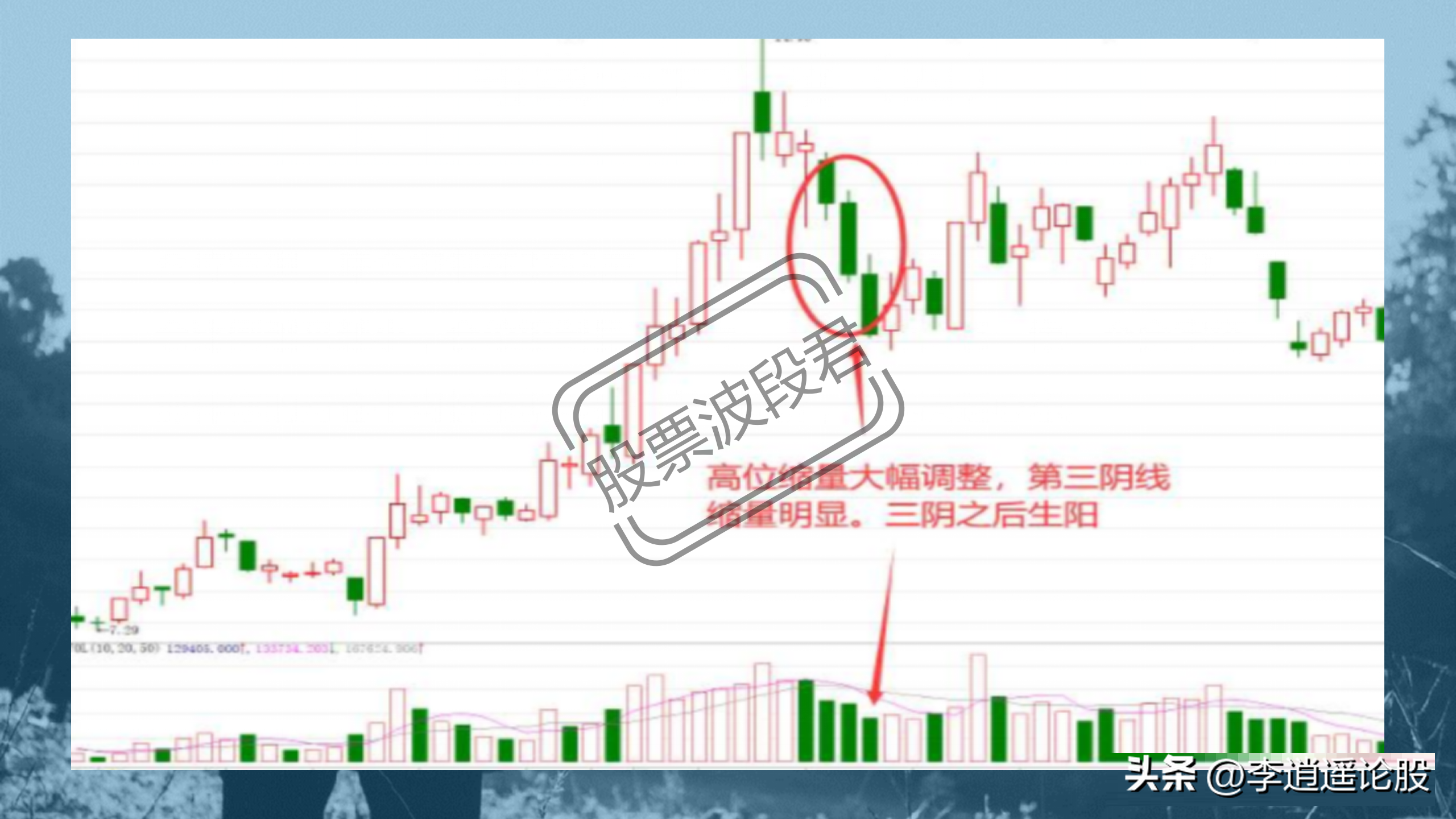 三阴生阳战法