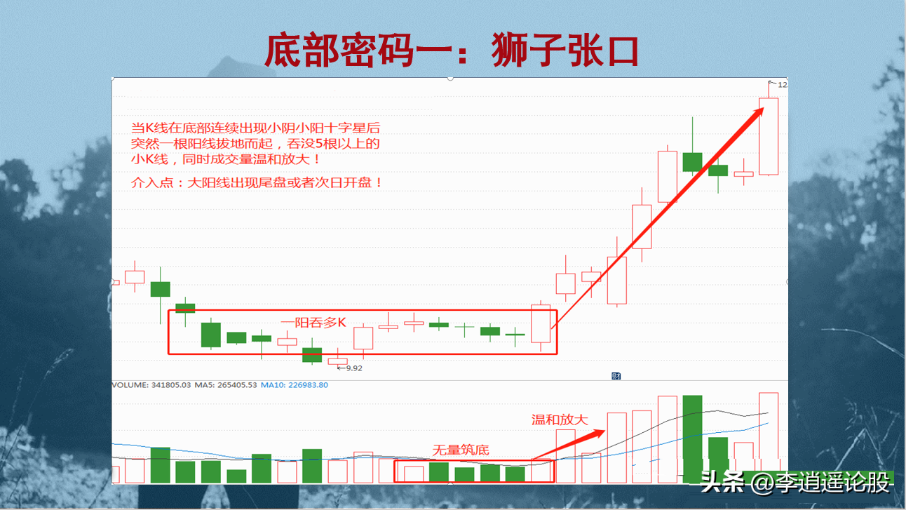 12个底部形态