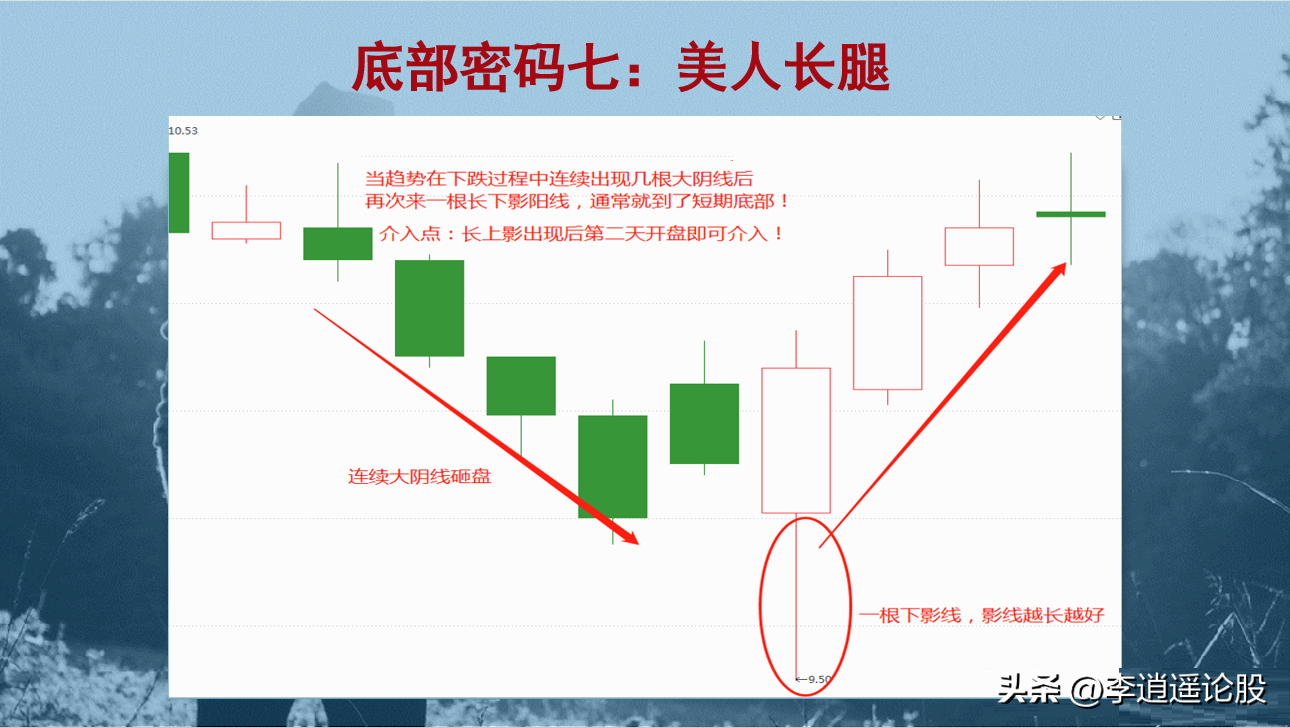 12个底部形态