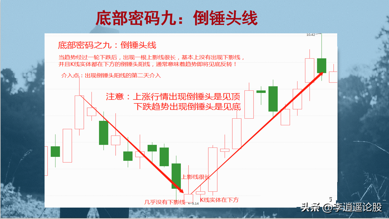 12个底部形态