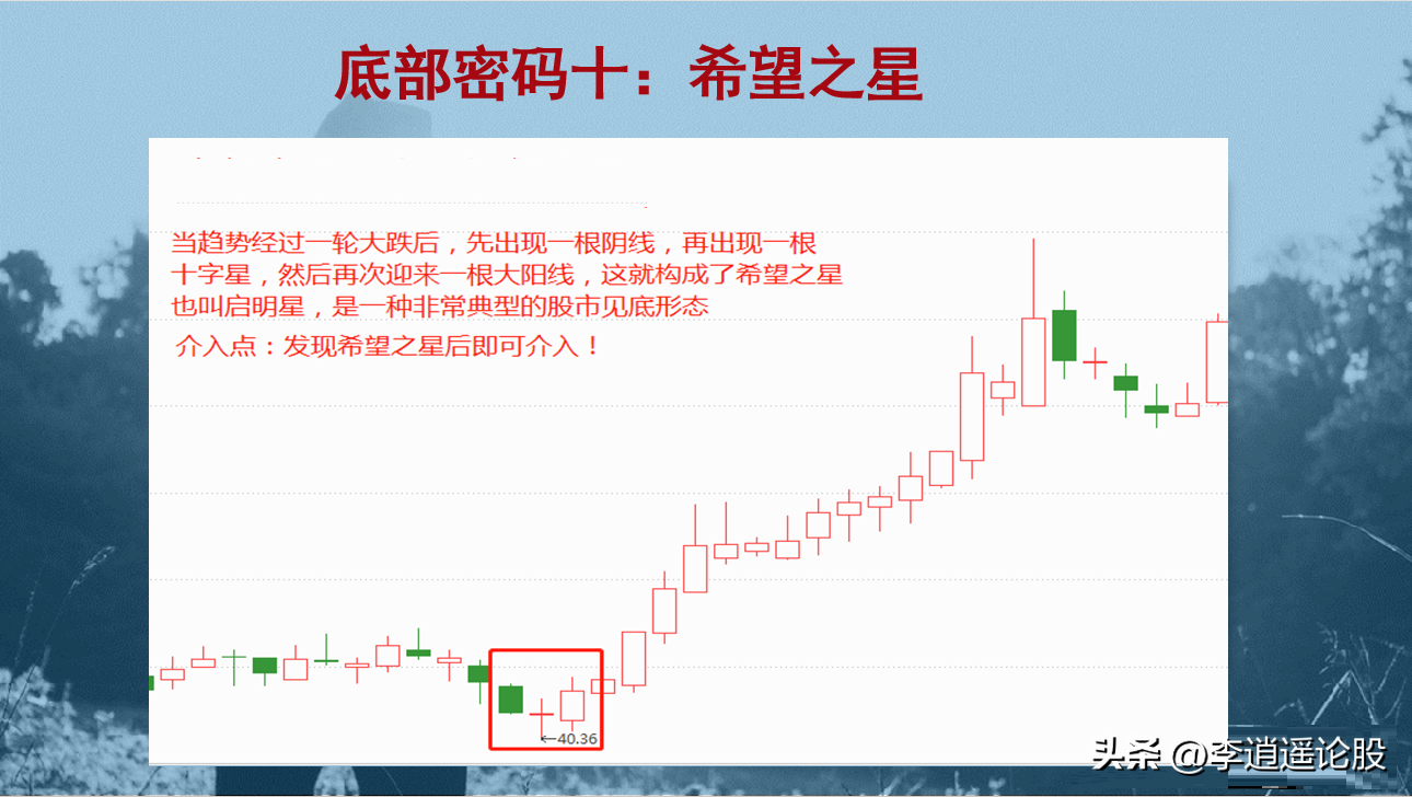 12个底部形态