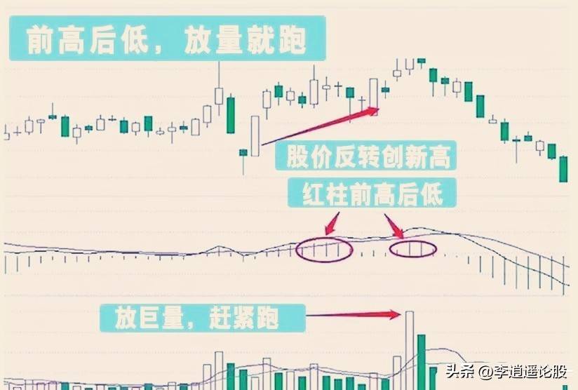 MACD升级版